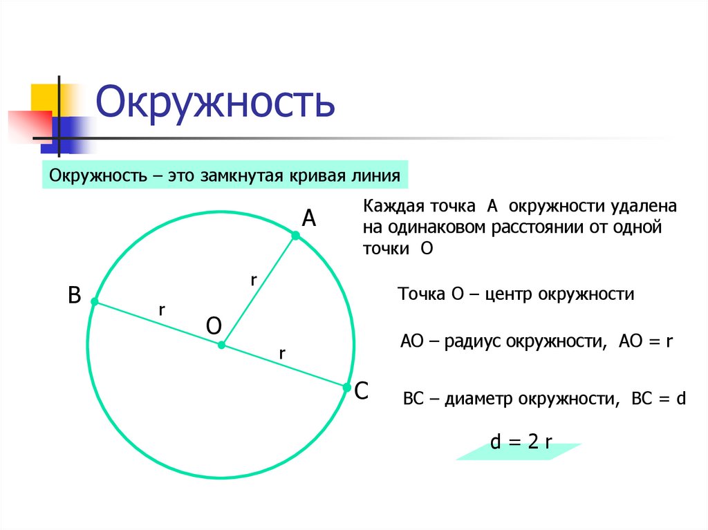 Контрольная работа длина окружности