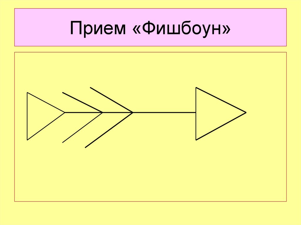 Методический прием схема фишбоун презентация