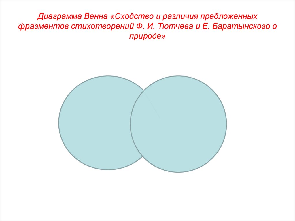 Диаграмма венна объединение. Диаграмма Венна. Диаграмма Вена примеры презентаций. Диаграммы Венна в изучении языка.