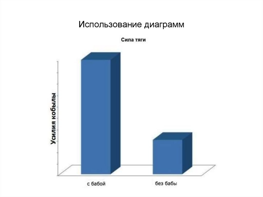 Использование диаграмм