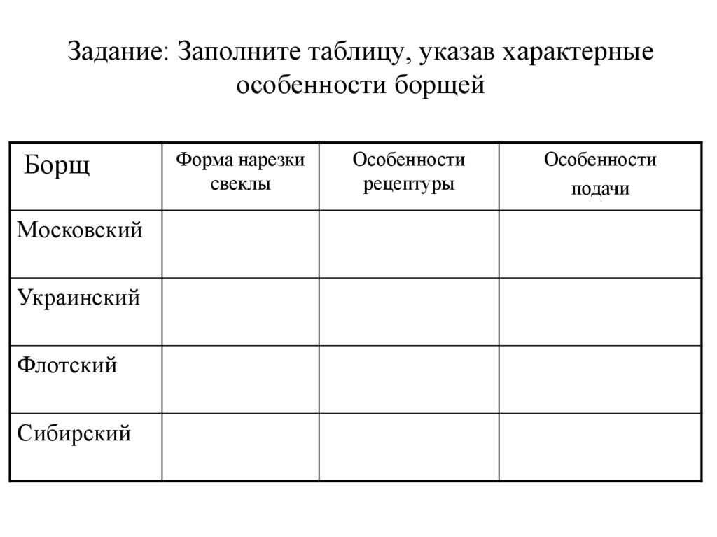 Задание: Заполните таблицу, указав характерные особенности борщей