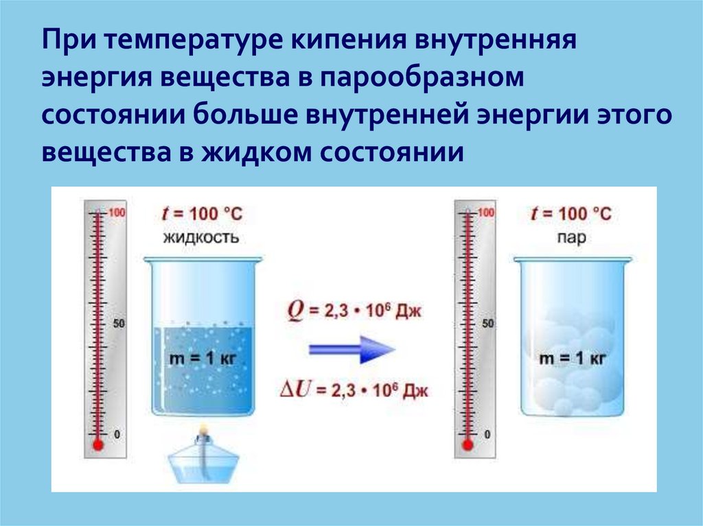 При температуре воды 6 8. При температуре кипения. Парообразование воды. Вода при кипении. Пар при температуре кипения.