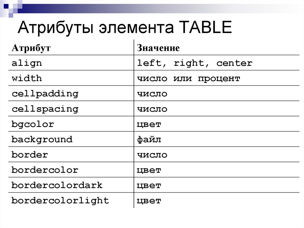 Красивые списки html. Атрибуты html список. Атрибуты html список с описанием. Основы html. Числовой список html.