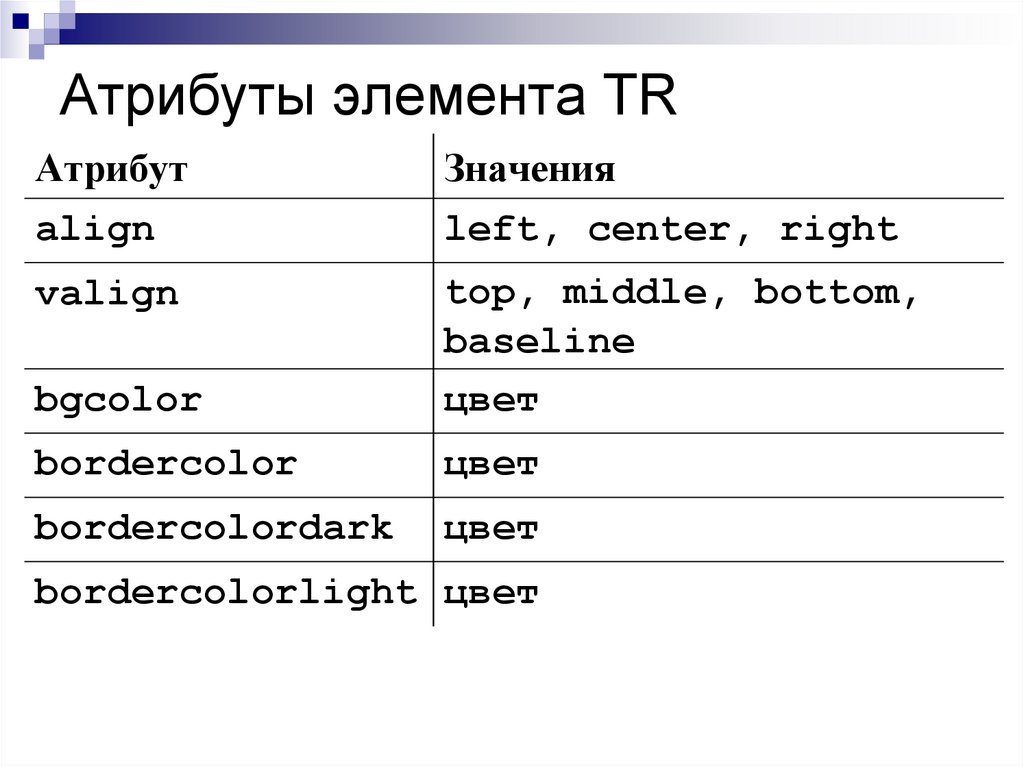 Формы html презентация