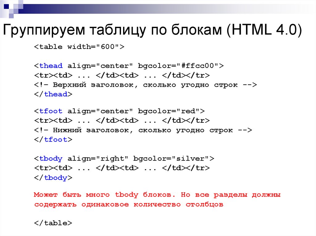 Html уроки презентация