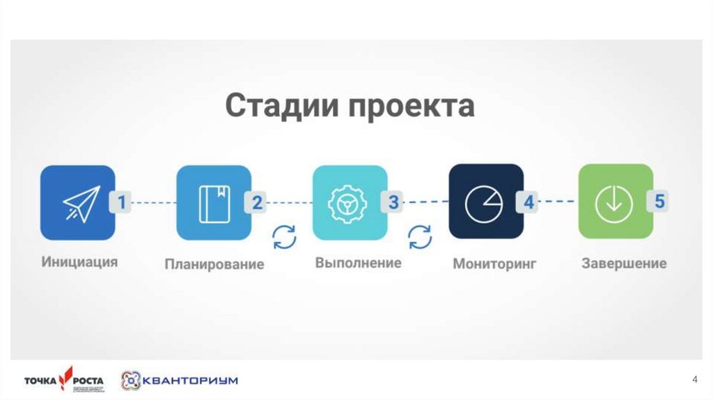 Презентация проекта онлайн