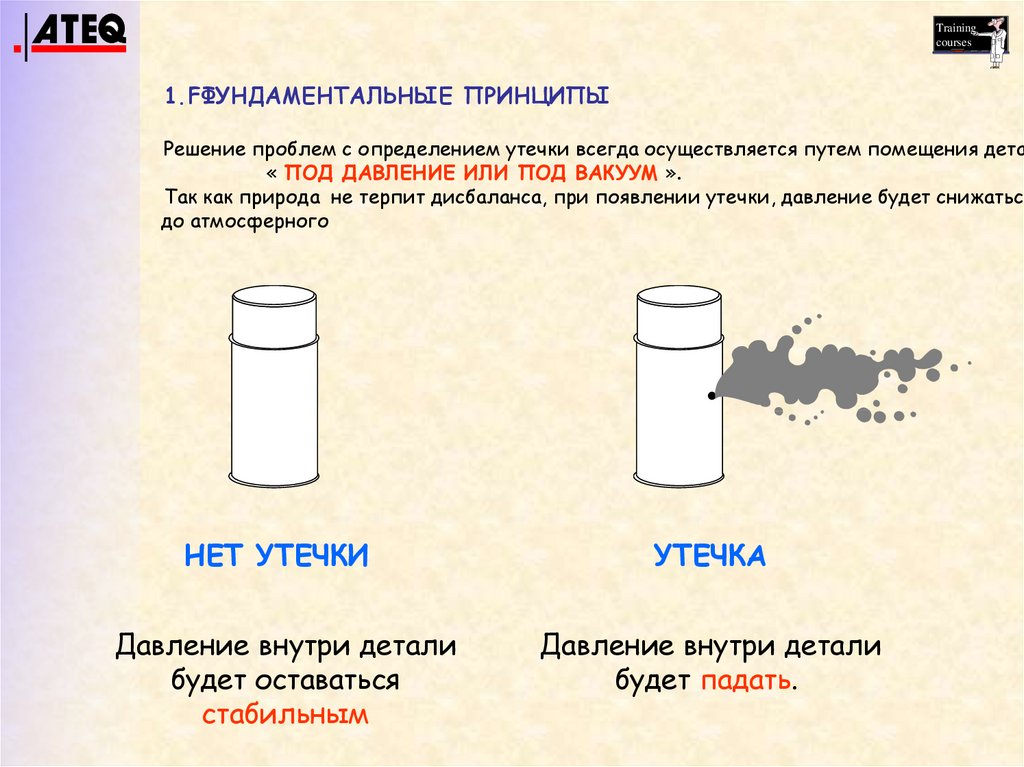 Fondamental principe