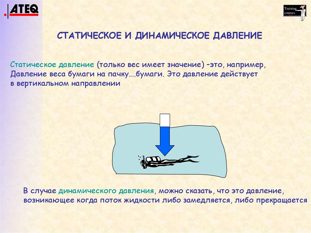 Static and dynamic pressure