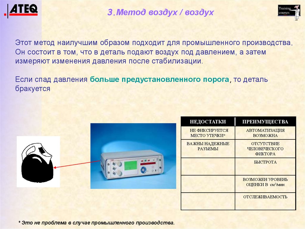 Контроль утечек информации