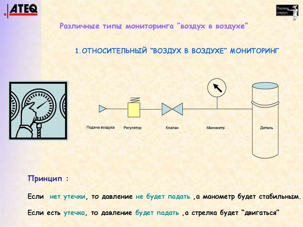 The relative "air in air" monitoring