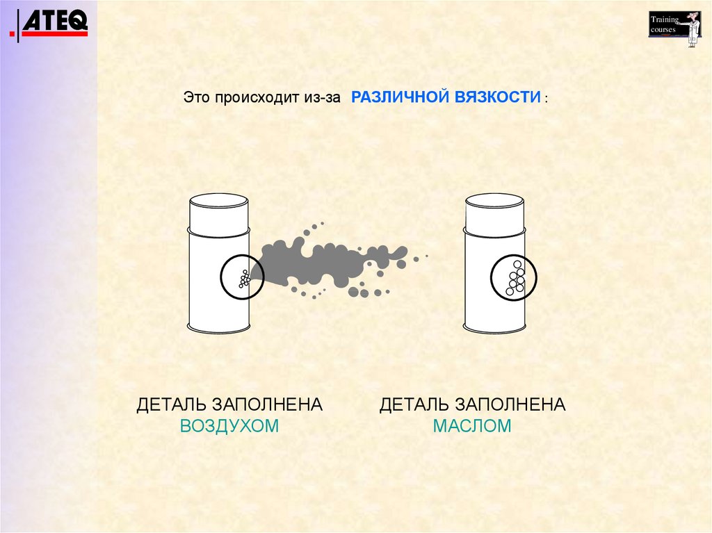 Viscosity difference