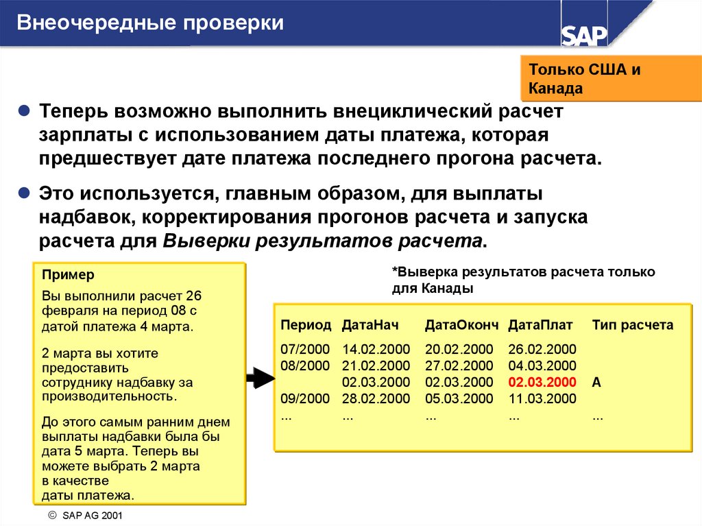 Расчет зарплаты в SAP. Расчет зарплаты в САП.
