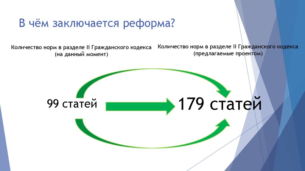 Проект федерального закона 47538 6