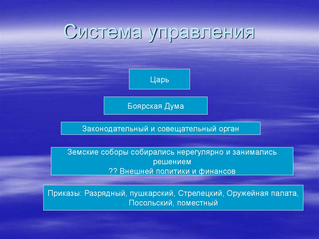 Царь боярская дума. Система управления Боярской Думы. Царь Боярская Дума совещательный орган. Система царь Боярская Дума. Таблица царь Боярская Дума совещательный орган.