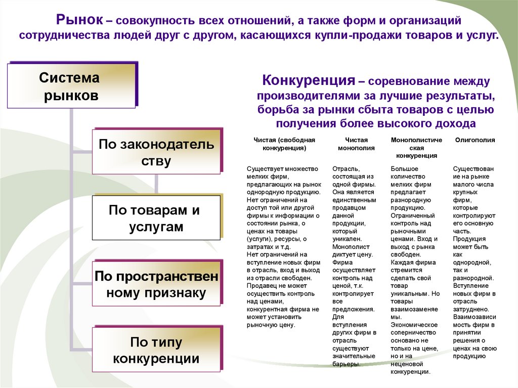 К экономической сфере общества относятся отношения между. Рынок это совокупность всех отношений. Рынок это совокупность всех отношений а также форм. Рынок это совокупность форм связей взаимоотношений. Рынок это совокупность отношений между поставщиком.