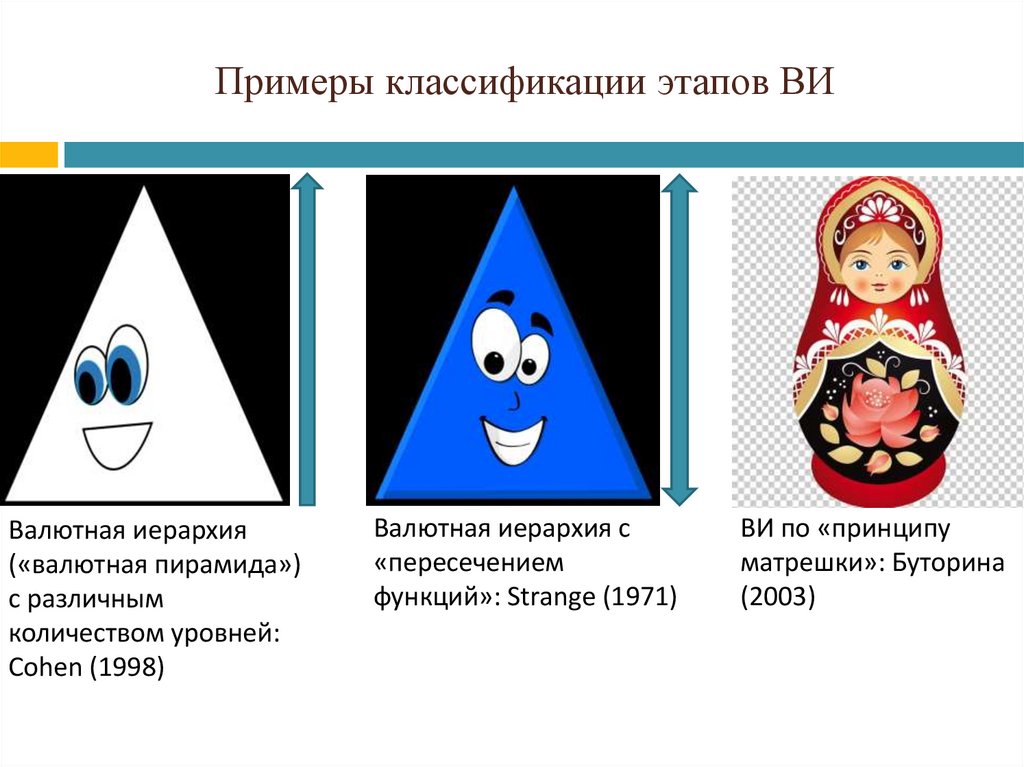 Примеры классификации этапов ВИ