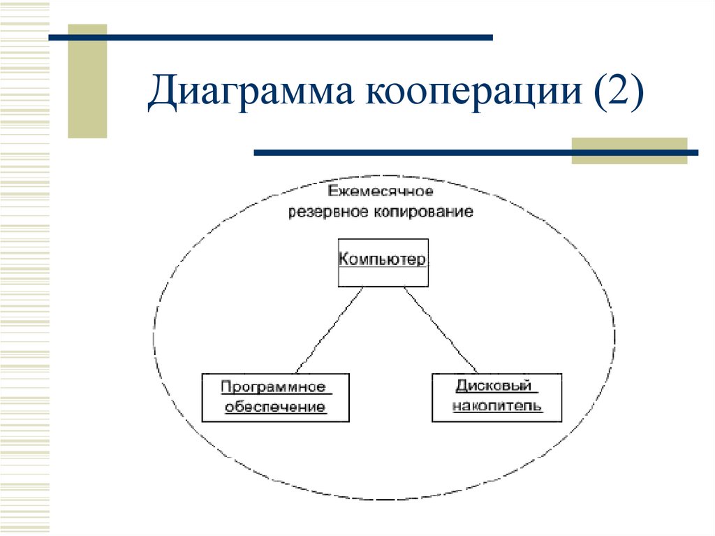 Диаграммы кооперации это