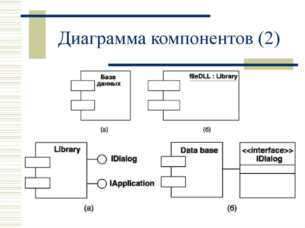 Диаграмма компонентов uml это