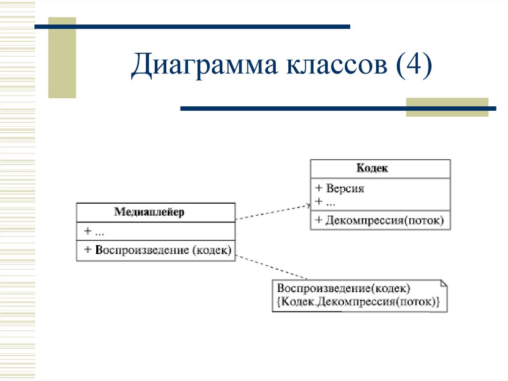 Уровни диаграммы классов