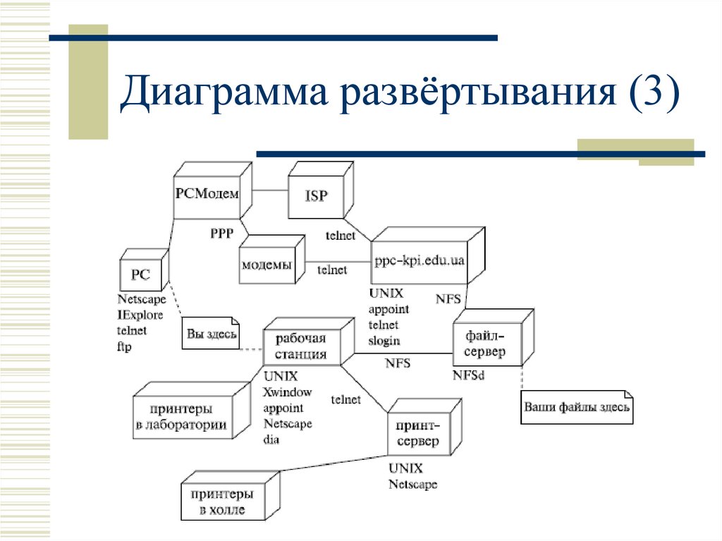 Диаграмма развертывания android приложения