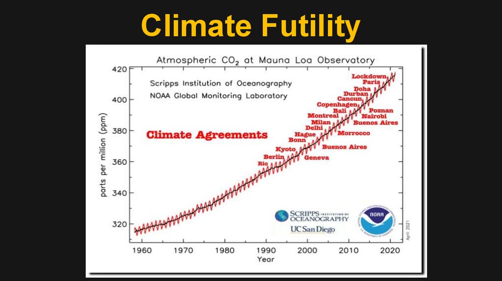 Climate Futility
