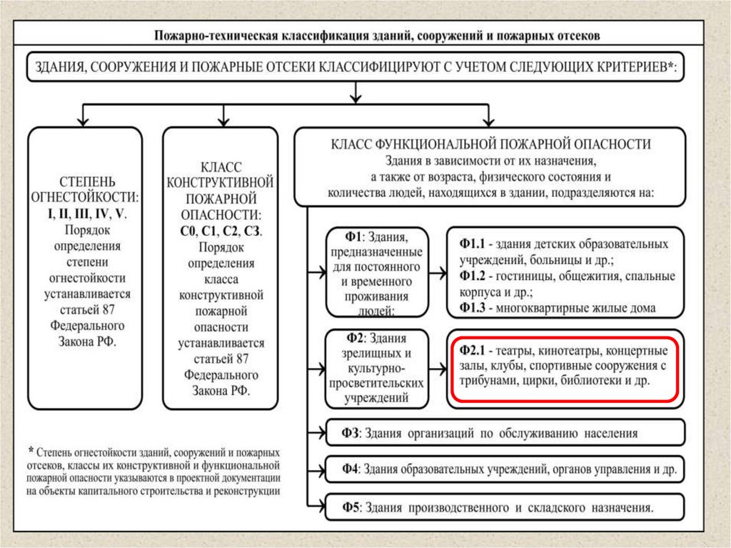 Функциональное назначение государства