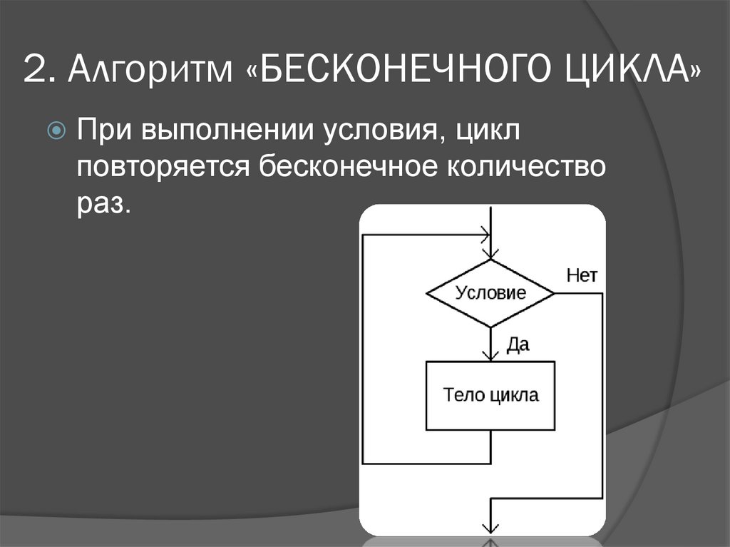 Как на блок схеме показать бесконечный цикл