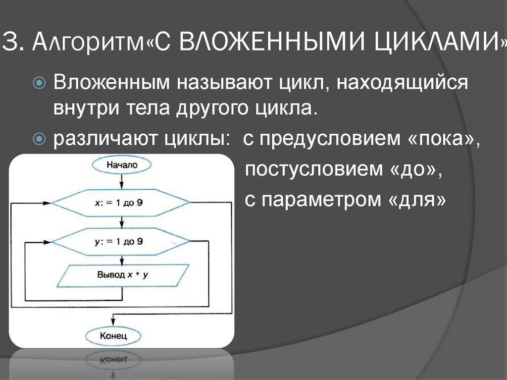 Циклы блока список