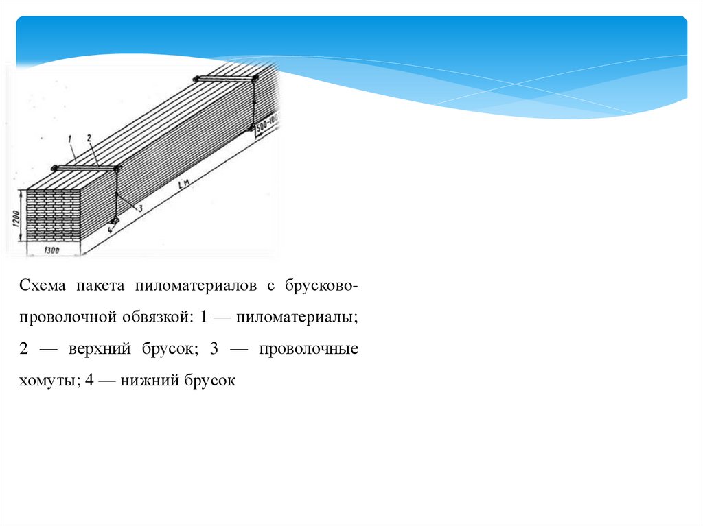 Подготовка пиломатериалов к перевозке