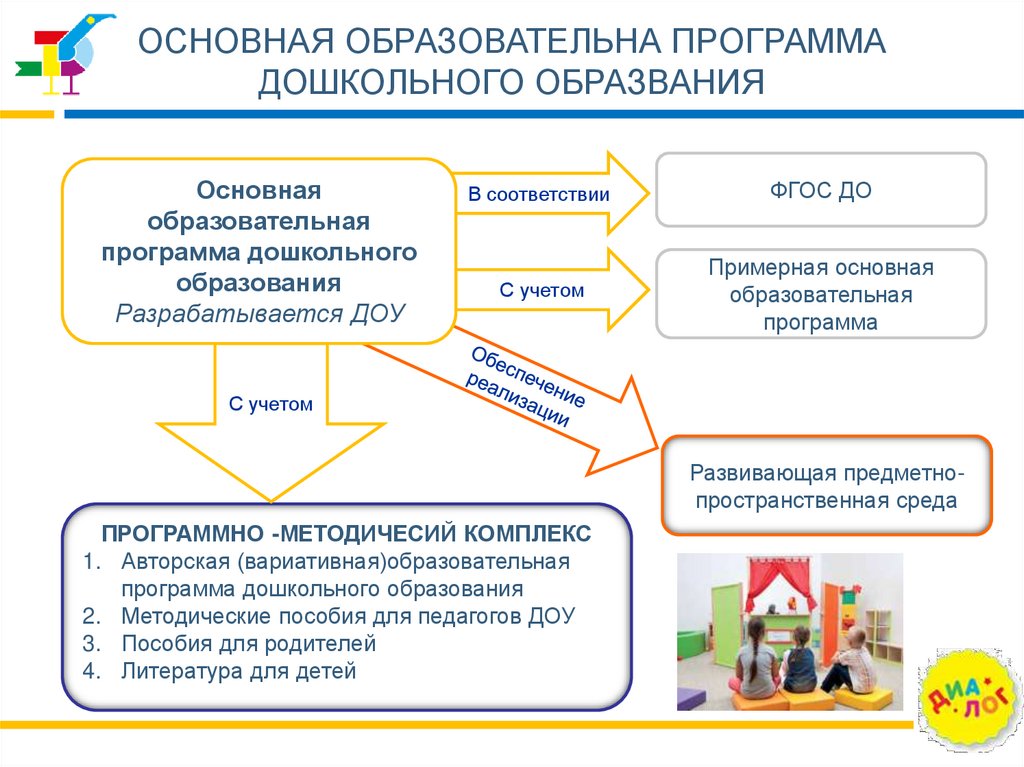 Разработка основной образовательной