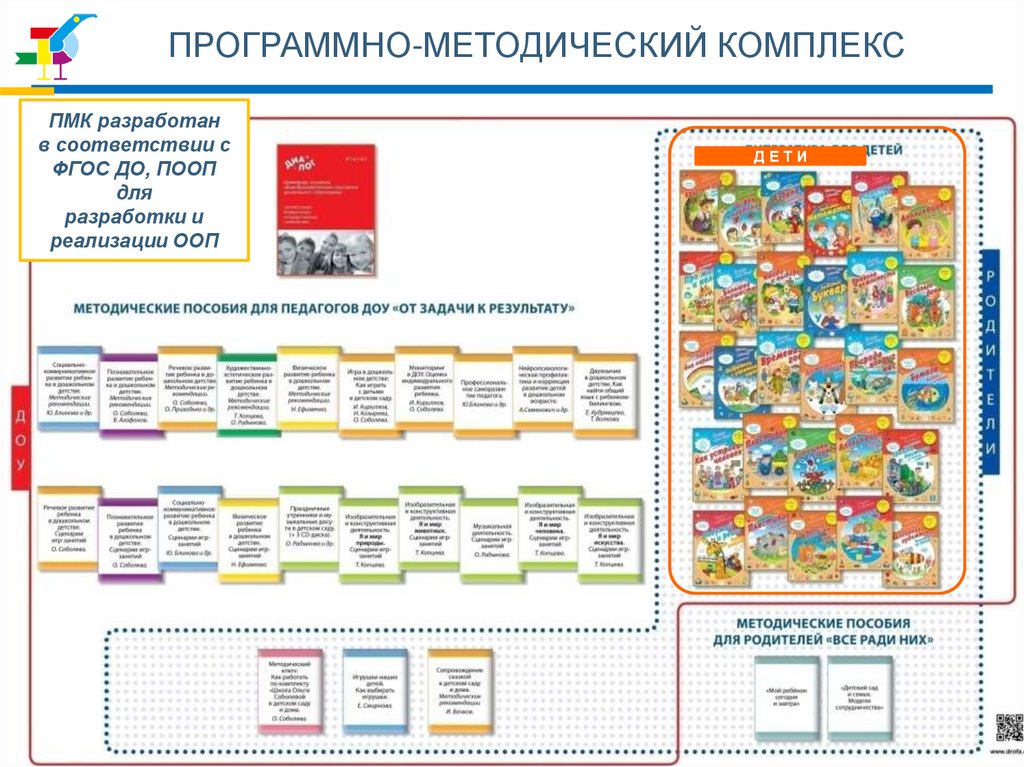 Образовательная программа комплекс. Программно-методический комплекс (ПМК). Программно-методический комплекс САПР. Программно-методический материал это. Программно методические ресурсы.