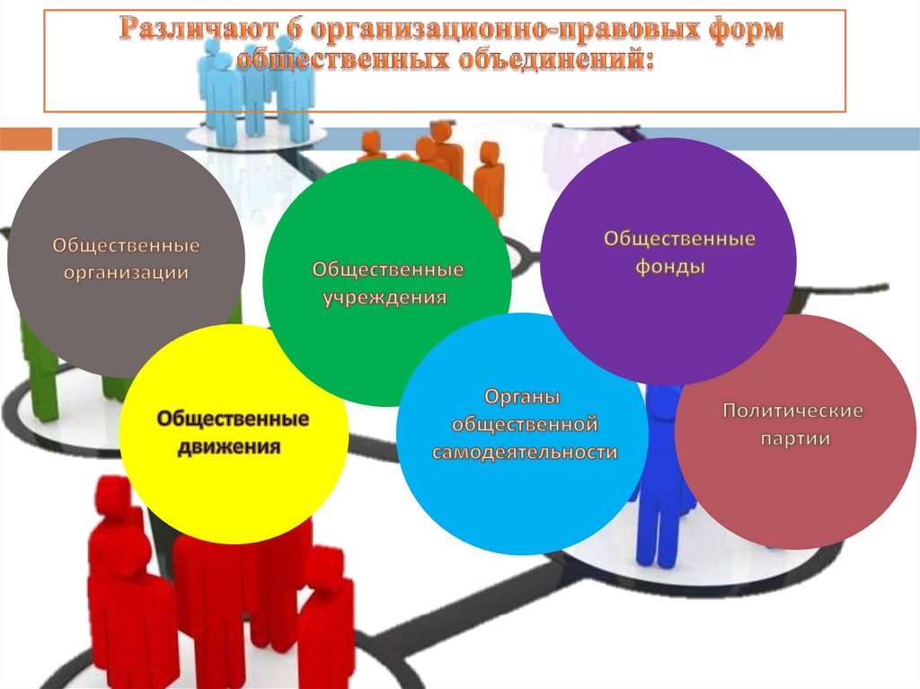 Создание общественных объединений и государственная регистрация