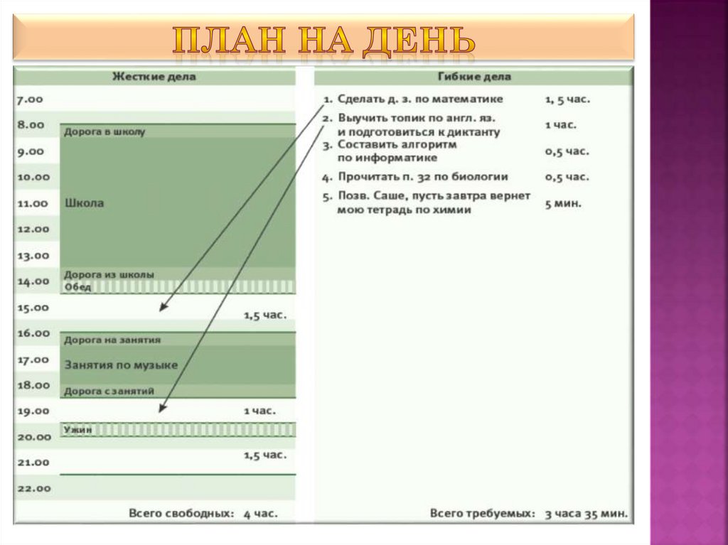 План на день
