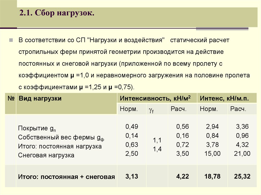 Сбор нагрузок