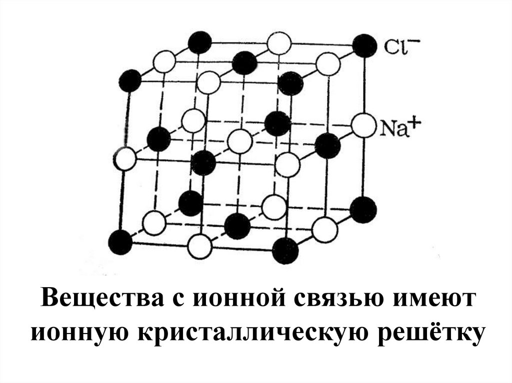 Ионные соединения имеют. Ионная химическая связь кристаллическая решетка. Ионная химическая связь и ионные Кристаллические решетки. Ионная кристаллическая решетка вещества. Ионная кристаллическая решетка рисунок.