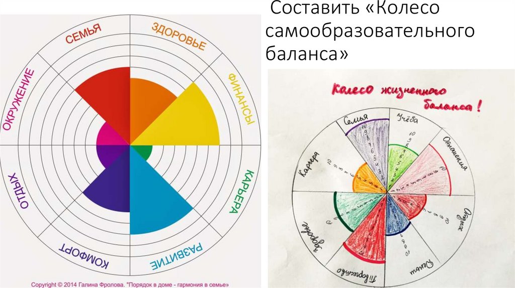 Круговой тест. Колесо самообразовательного баланса. Колесо баланса и эфирные масла. Колесо баланса онлайн. Колесо баланса часов.