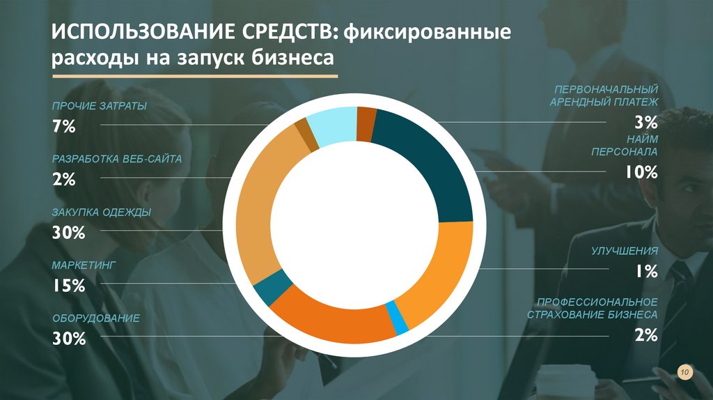 Бизнес план для бухгалтерских услуг