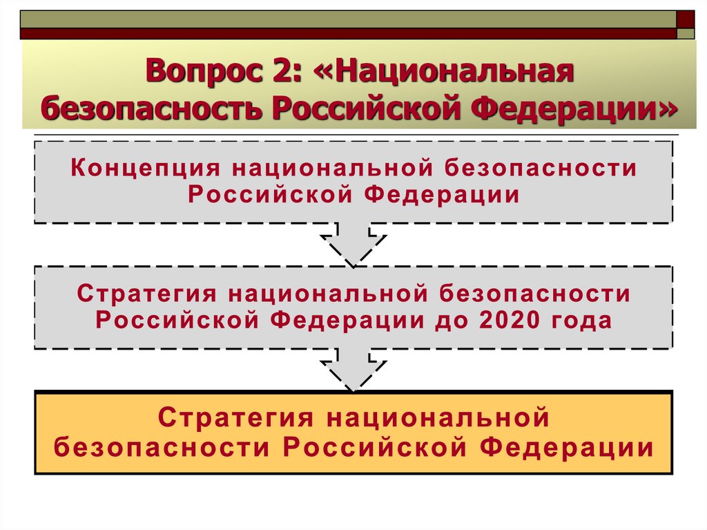 Основы национальной безопасности