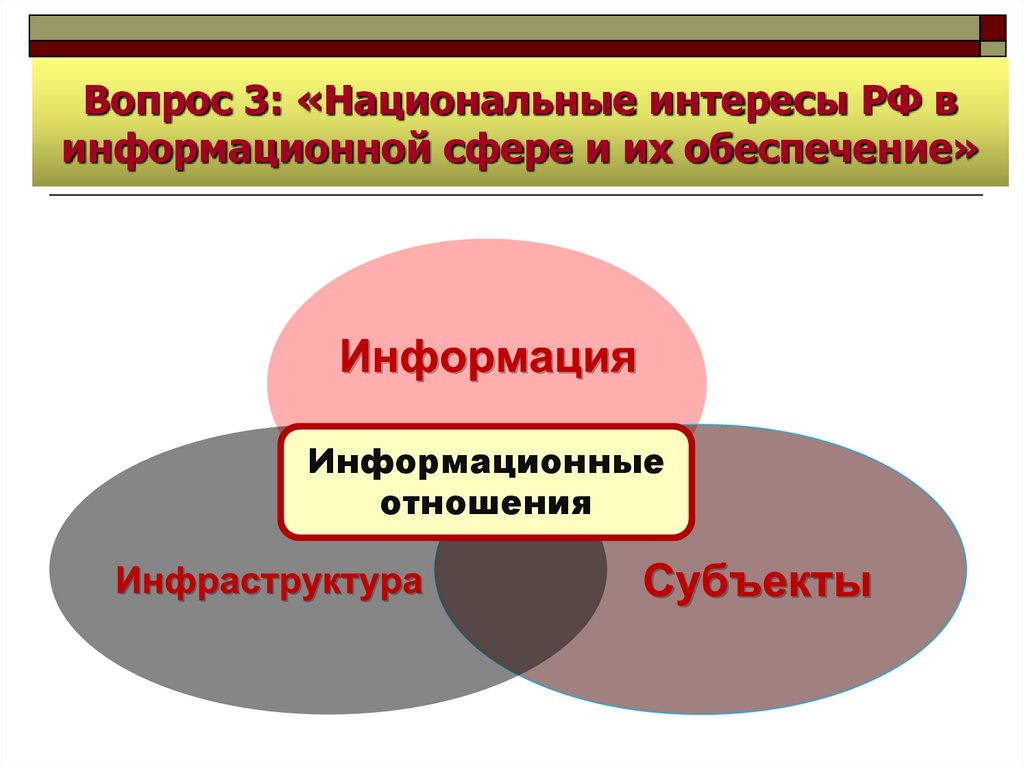 Какие информационные отношения в информационной сфере