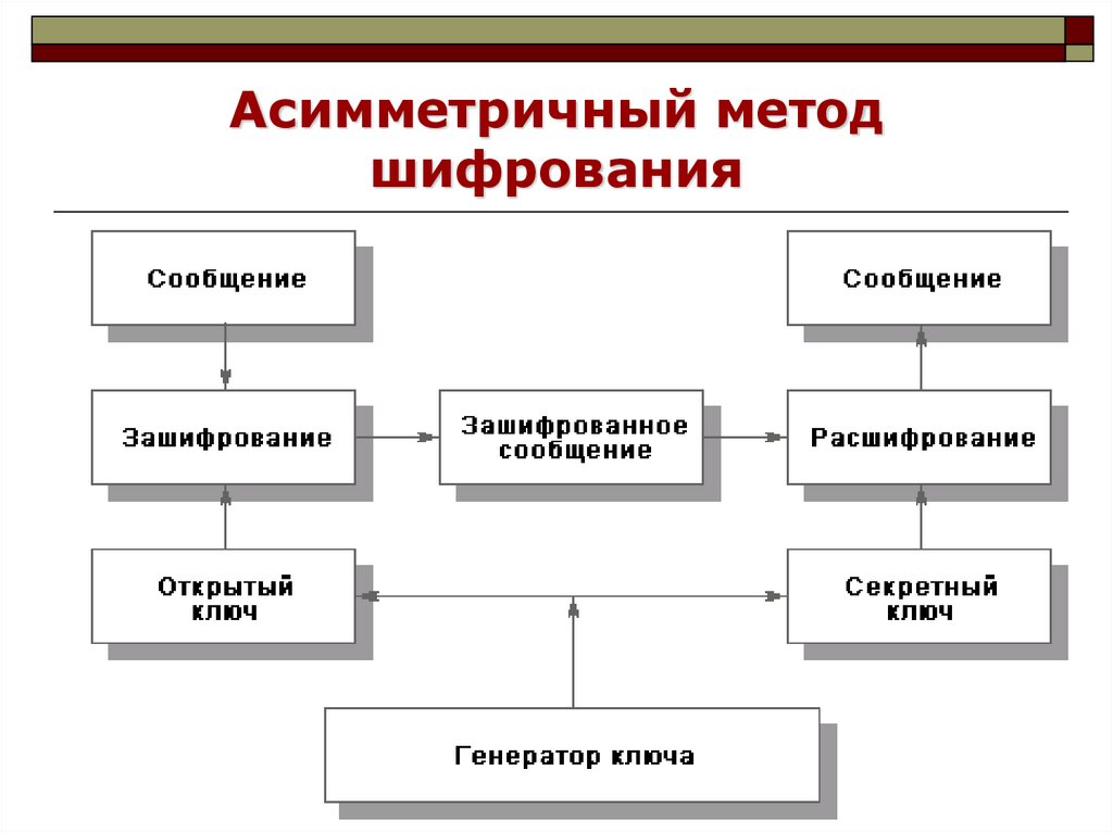 Схема асимметричного шифрования