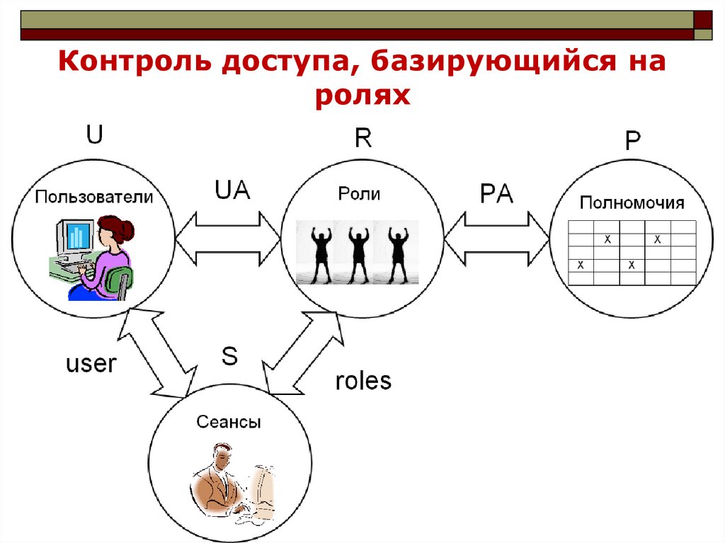 Информационная сфера схема