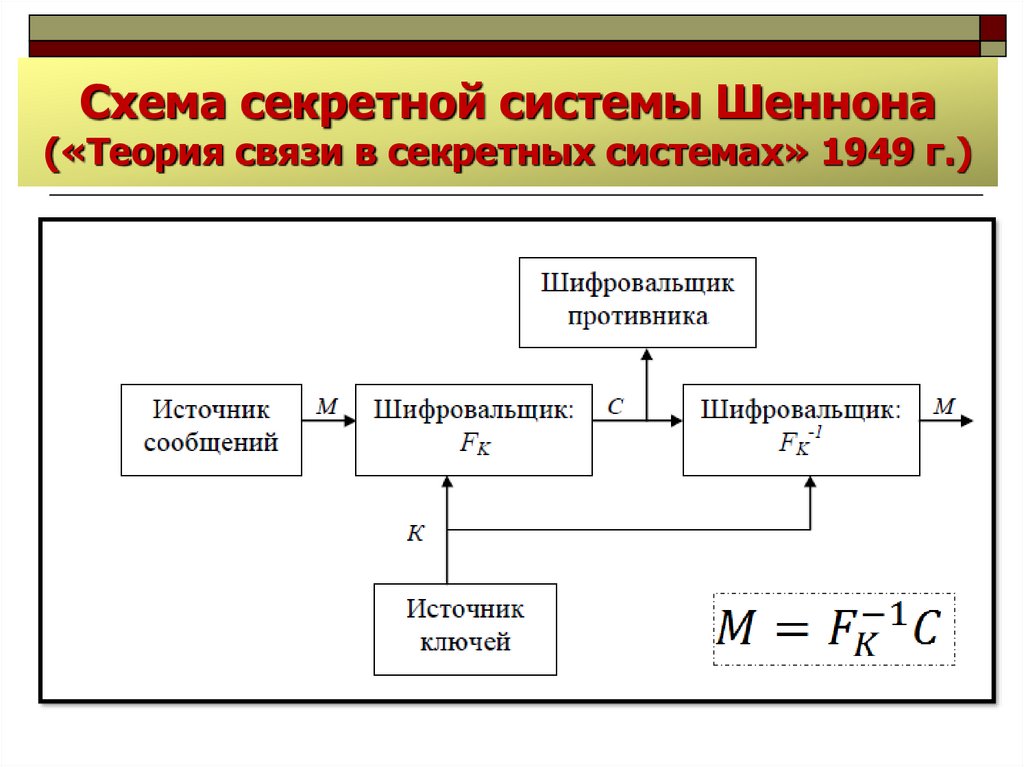 Концепции связи. Теория связи в секретных системах книга.