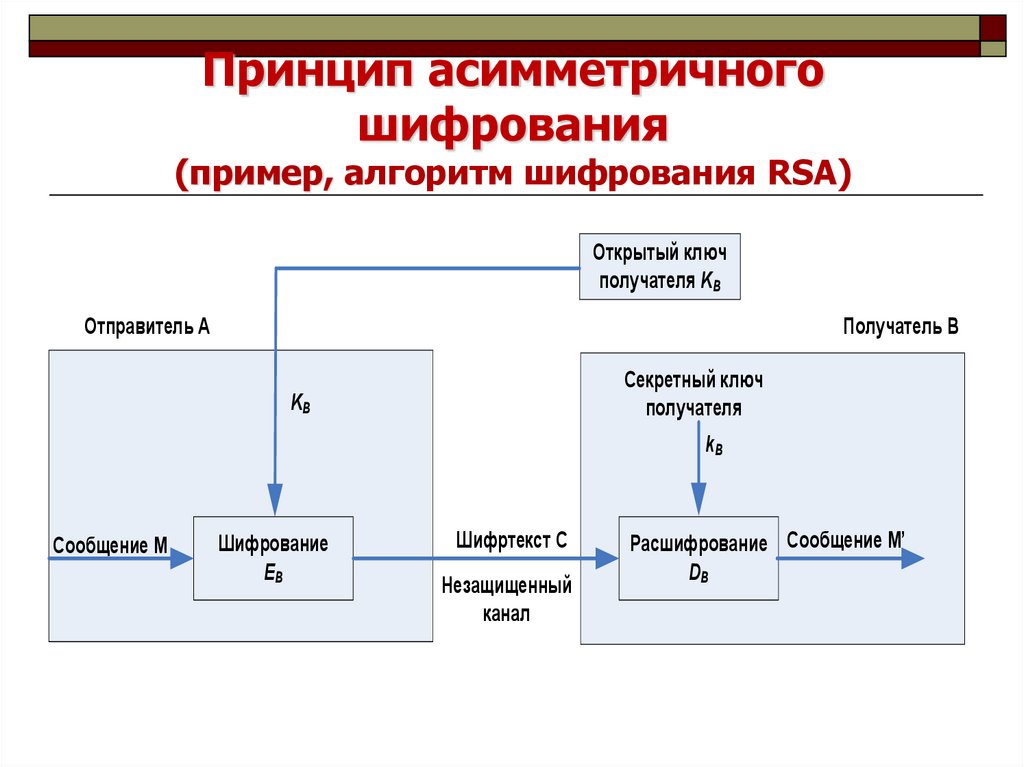 Схема асимметричного шифрования