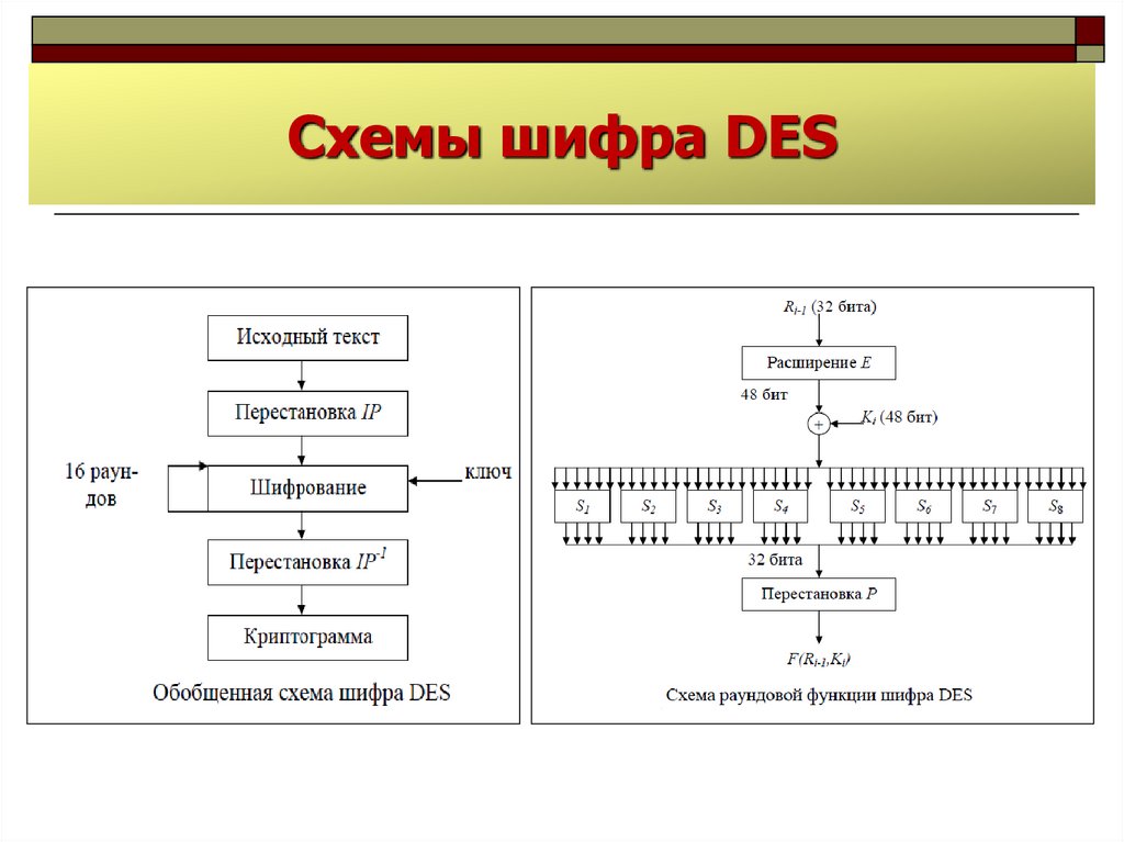 Шифрование схема