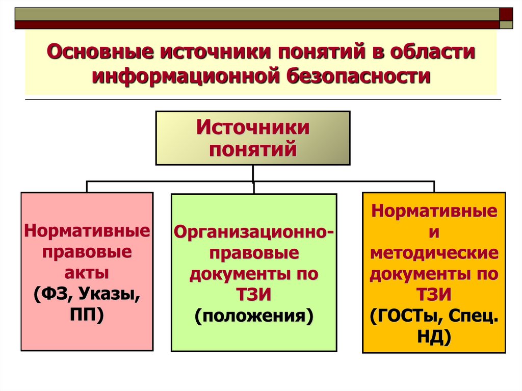 Источники терминов