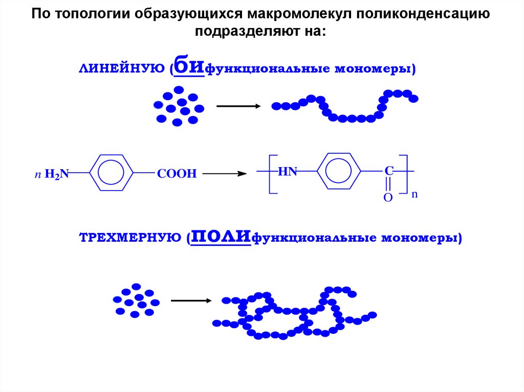 Синтез мономеров. Функциональные мономеры. Бифункциональные мономеры. Трехмерная поликонденсация. Топология макромолекулы.