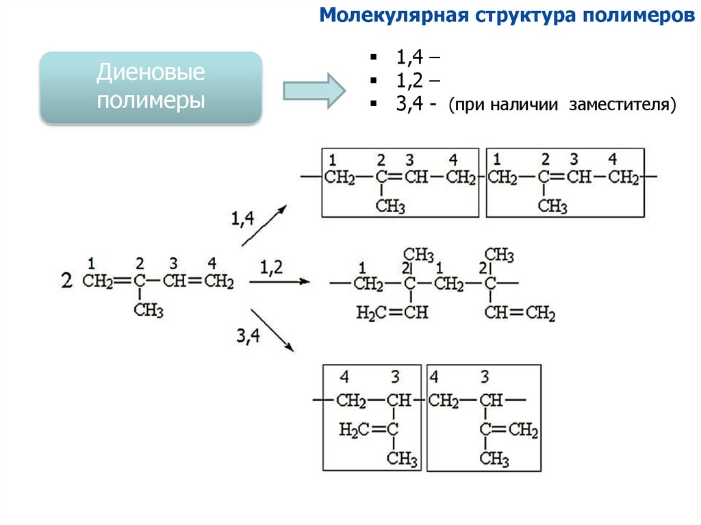 Из этилена получить полимер. Стереоизомерия полимеров. Реакции лежащие в основе получения высокомолекулярных соединений. Реакции получения полимеров. Реакции лежащие в основе получения полимеров.