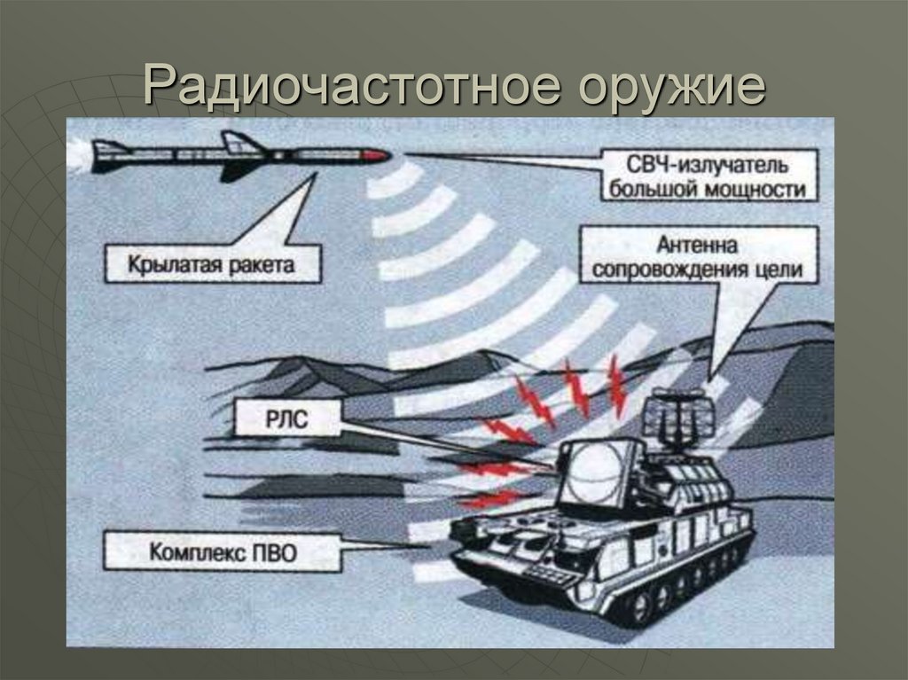 Воздействие оружием. Радиочастотное оружие поражающие факторы. Раждио частотное оружие. Радиочастотное оружие массового поражения. Поражающие факторы оружия на новых физических принципах.