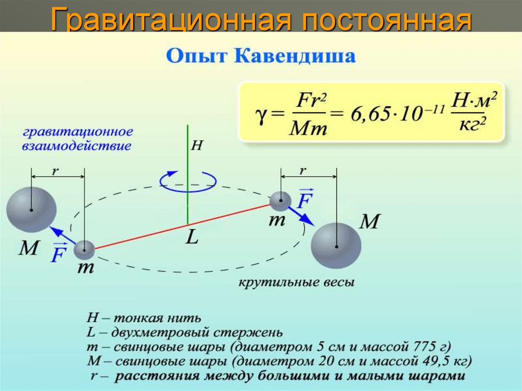 Гравитационная постоянная земли. Гравитационная постоянная, н·м 2 2/кг 2. Гравитационная постоянная в системе си. Формула гравитационного постоянного. Гравитационная постоянная формула.