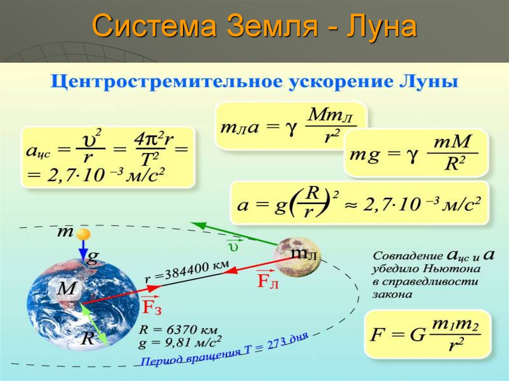 Луна презентация 9 класс физика